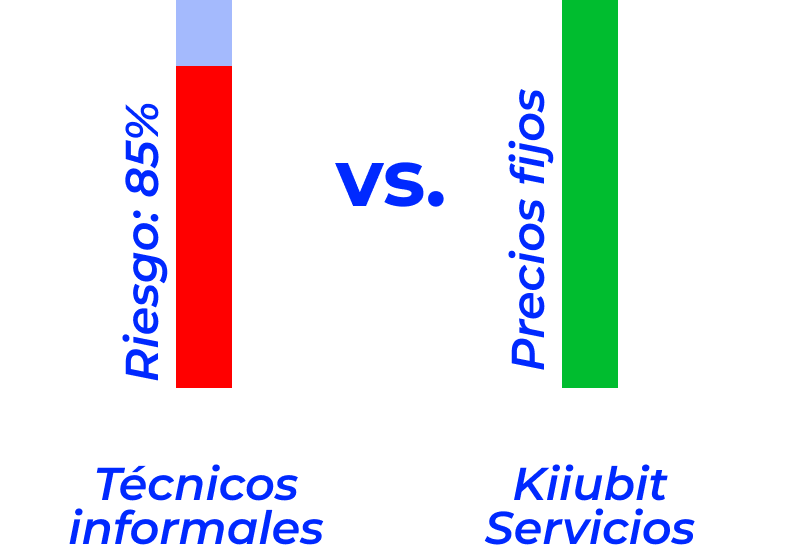 kiiubit servicios grafica-contrata